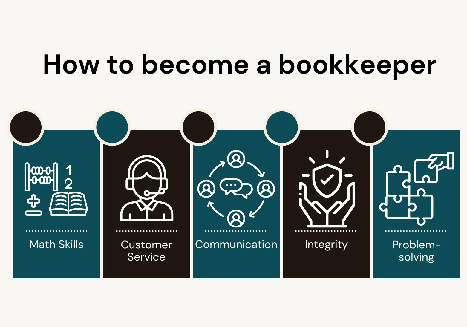 how to become a bookkeeper
