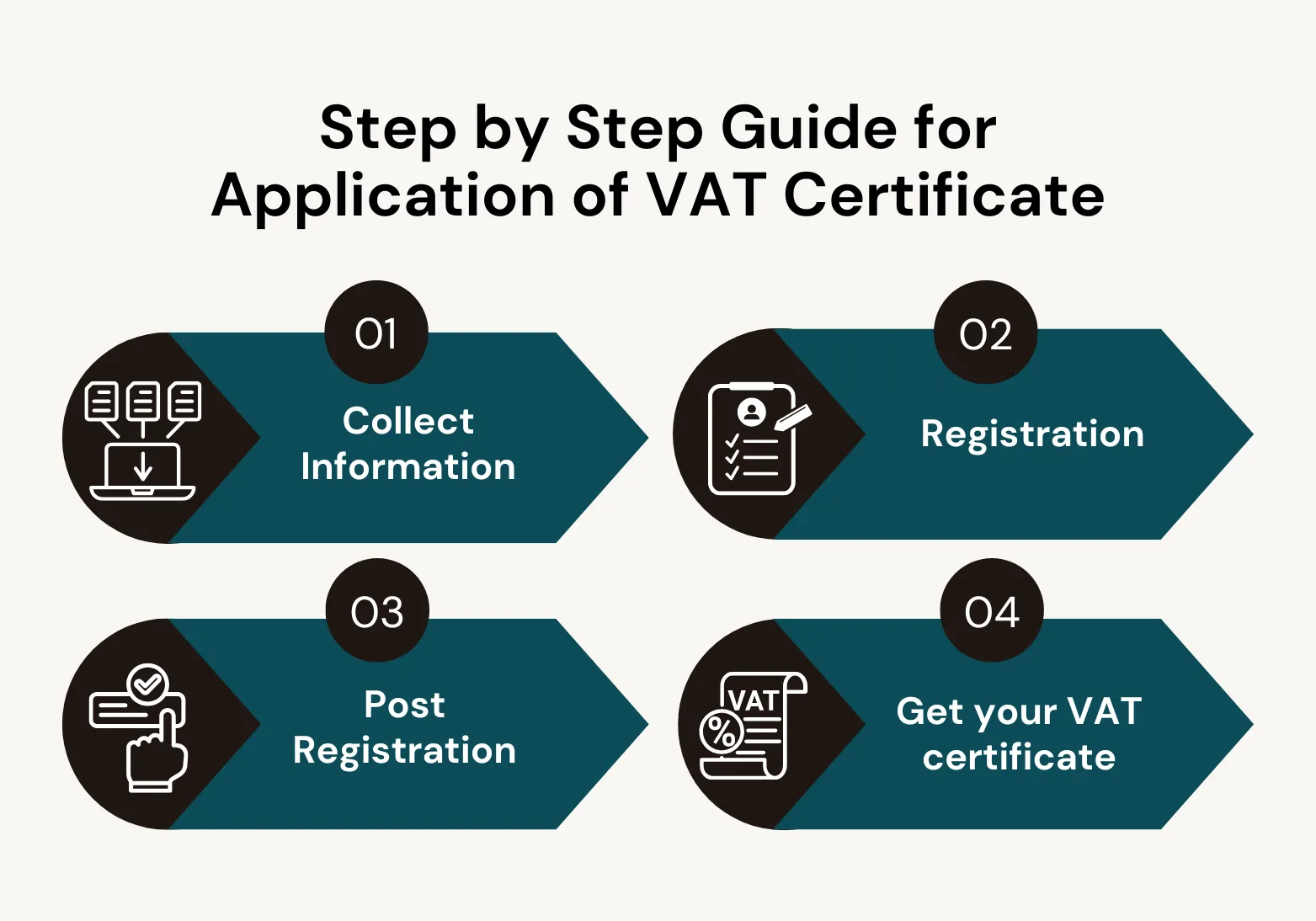 step by step guide fo application of vat certificate