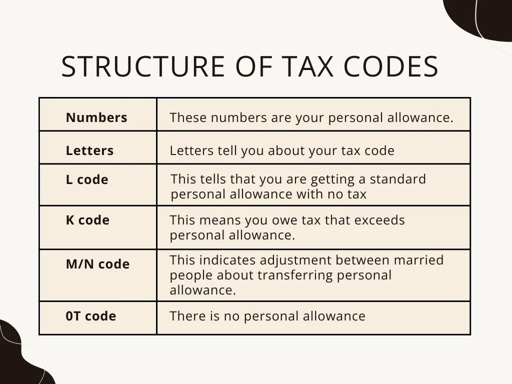structure of tax codes
