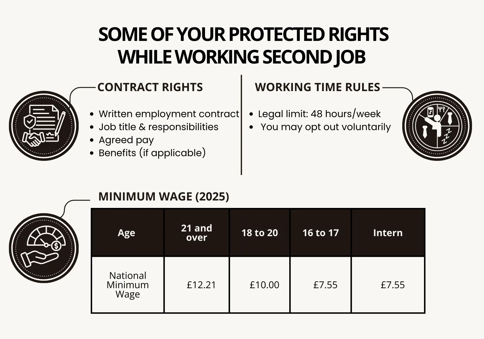Rights while working second job