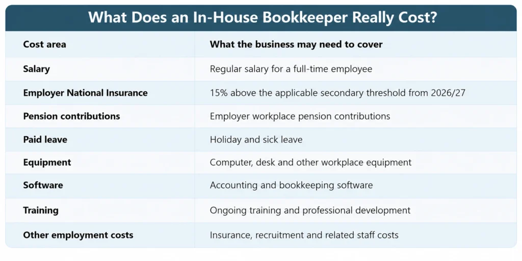 in house bookkeeper cost breakdown