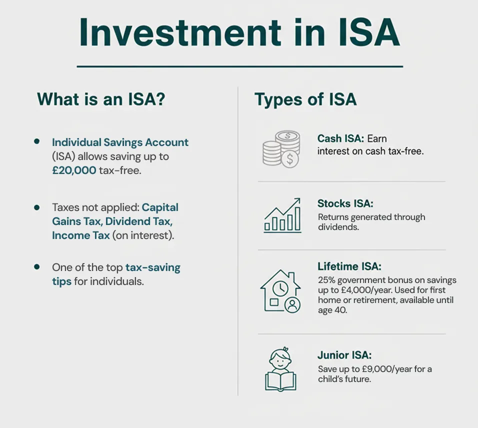 Investment in ISA