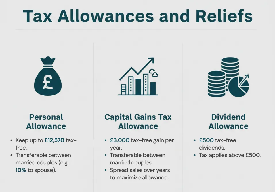 Tax Allowances and Reliefs