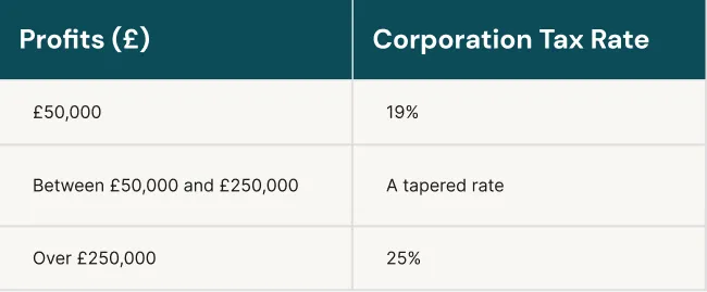 Tax relief on pension funds
