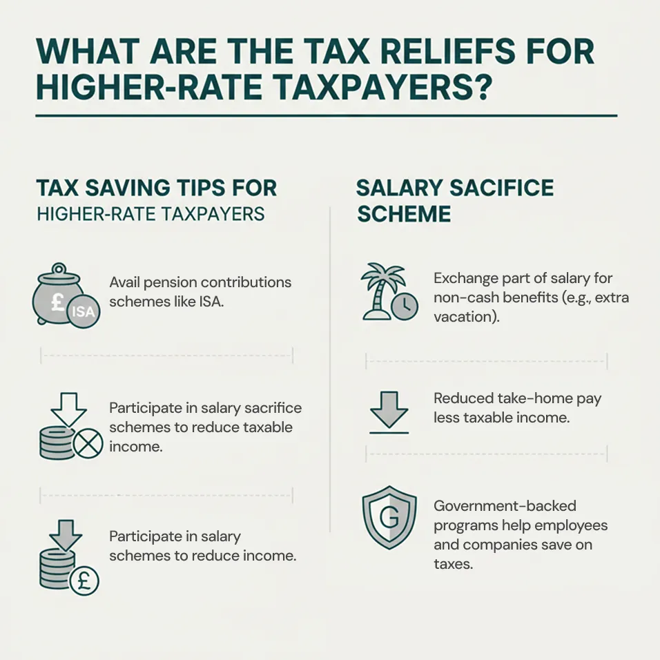 What are the tax reliefs for higher-rate taxpayers