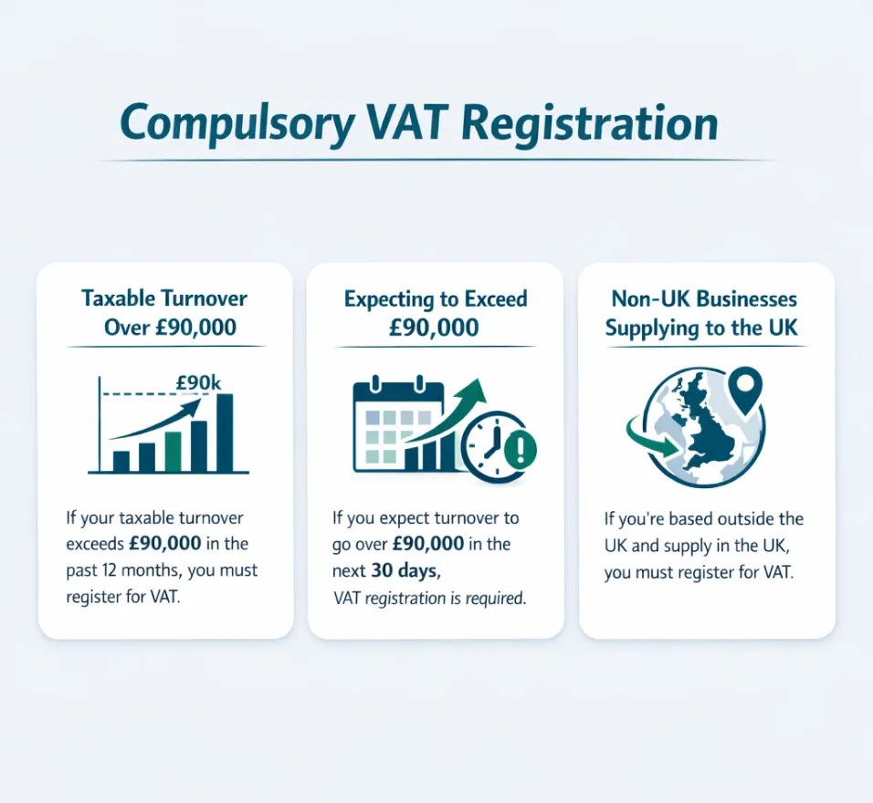 Compulsory VAT registration