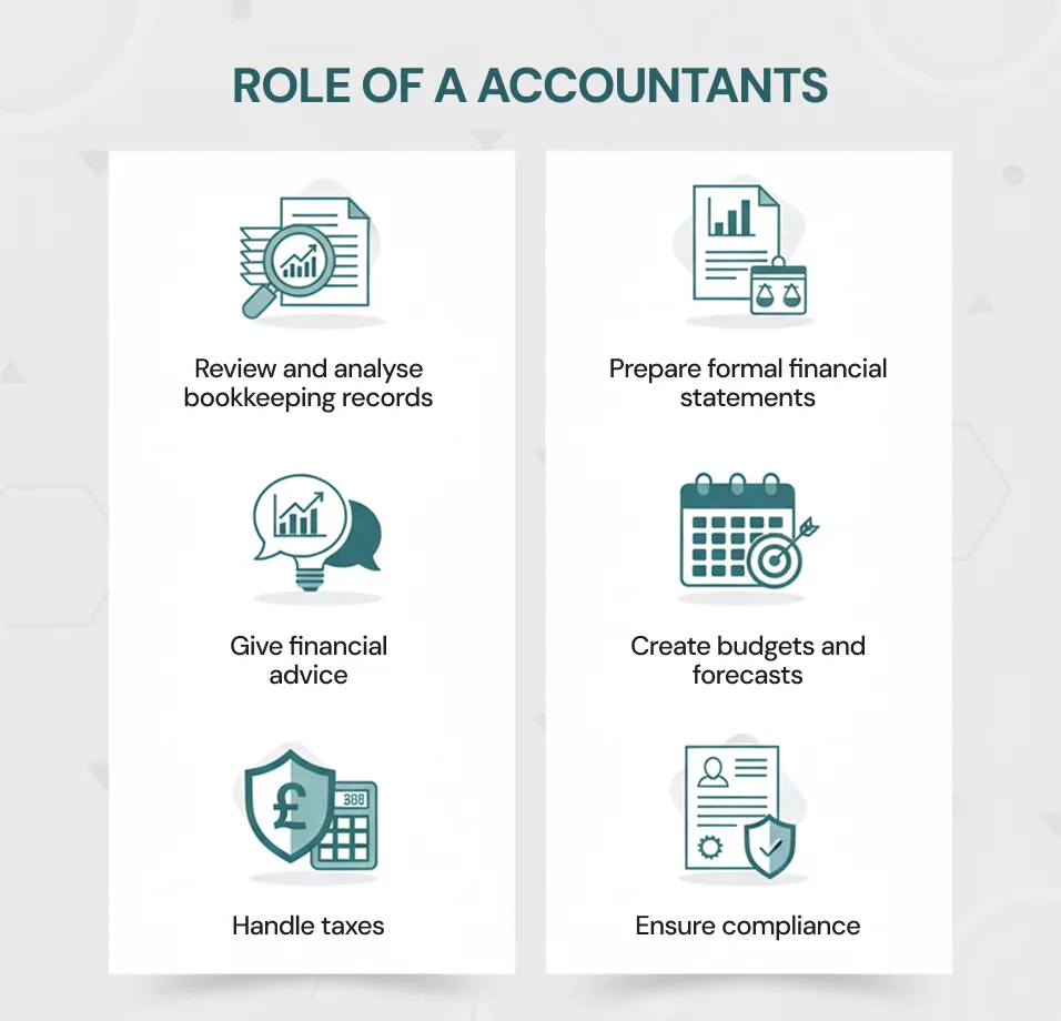 Role of Accountants