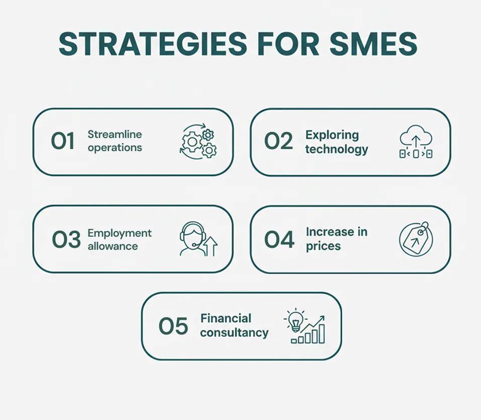 Strategies for SMEs