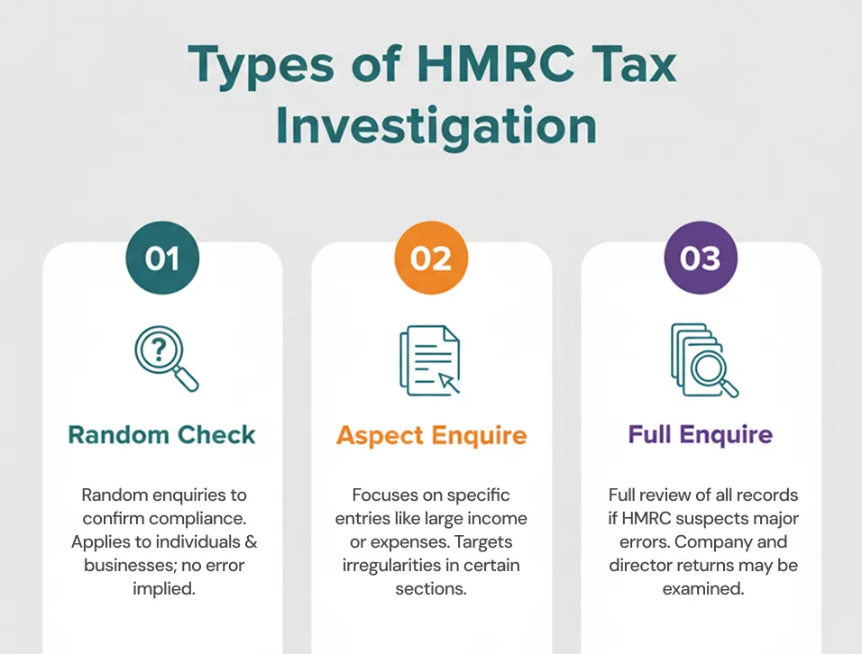 Types of HMRC Tax Investigation
