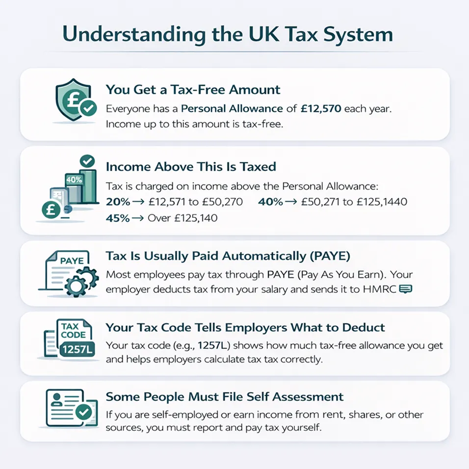 Understanding the UK tax system