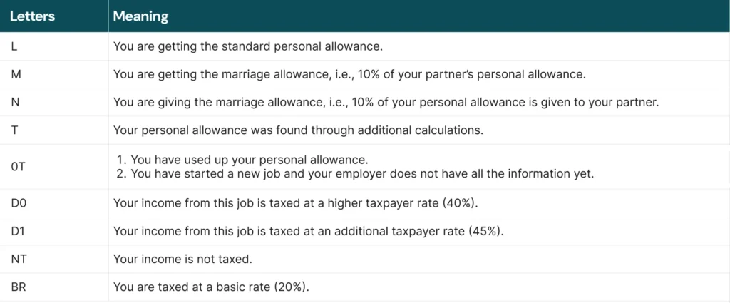 What do the letters imply