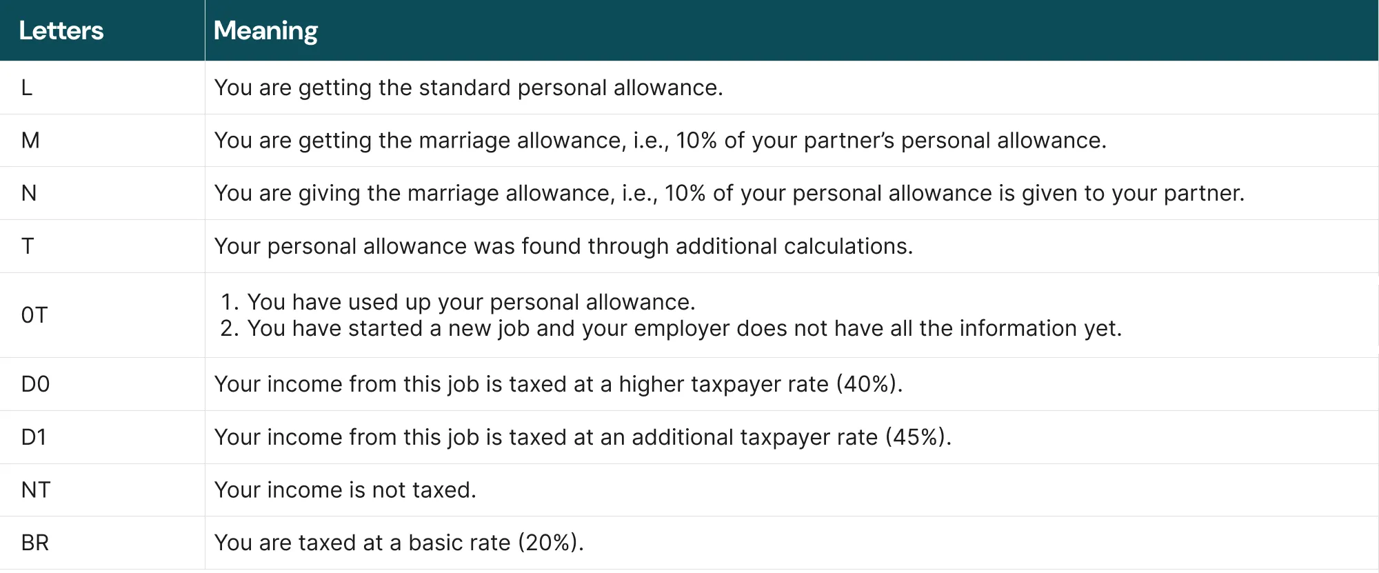 What do the letters imply