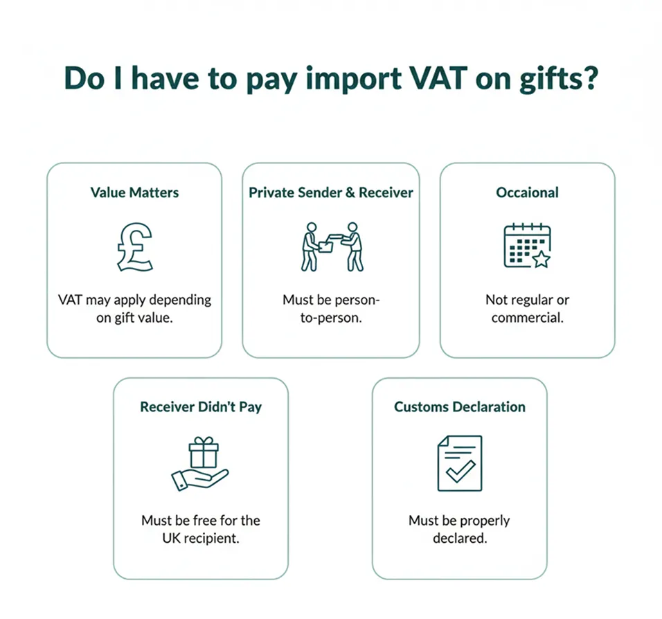 Do I have to pay import VAT on gifts