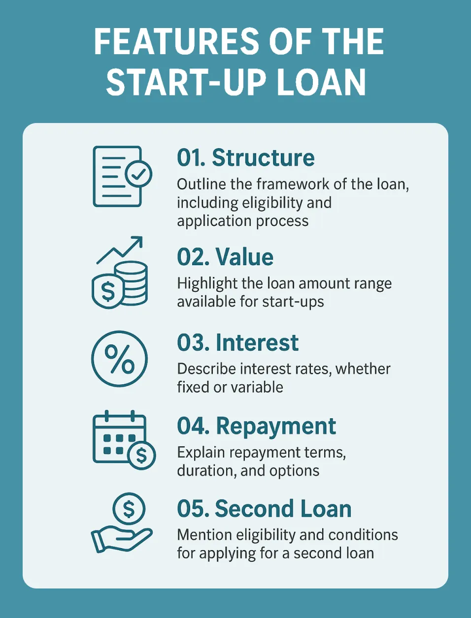 Features of the start up loan
