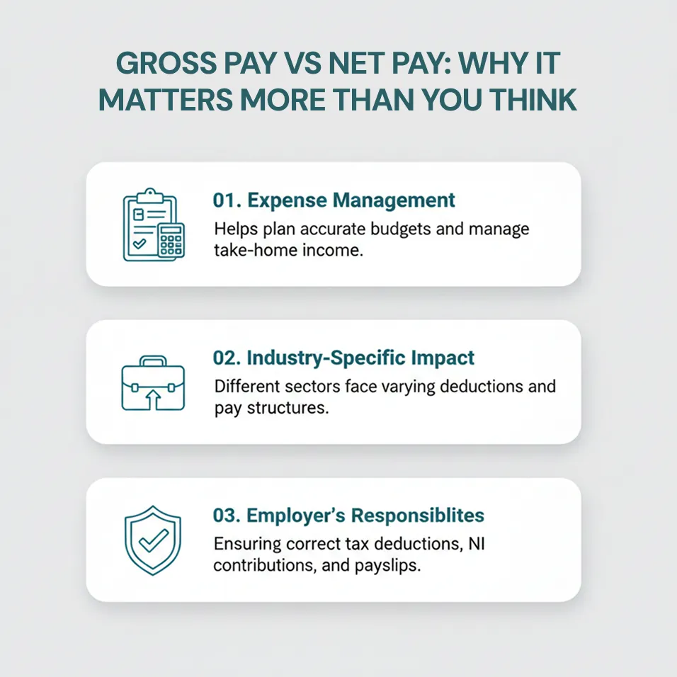 Gross Pay vs Net Pay Why It Matters More Than You Think