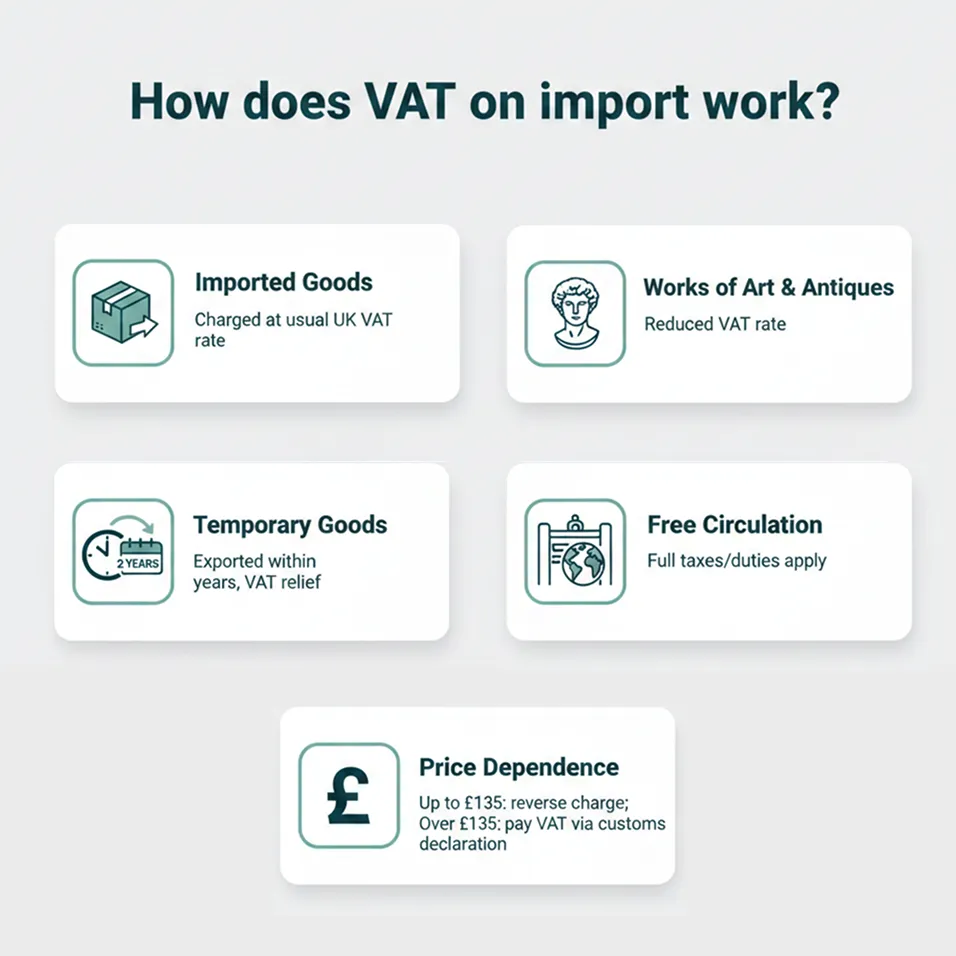 How does VAT on import work