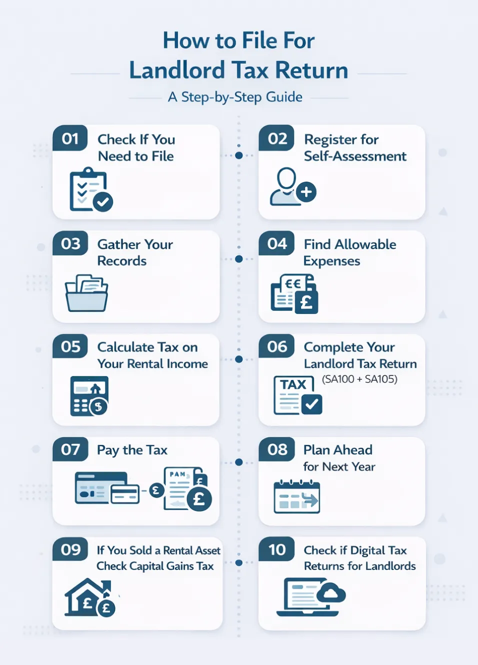 How to file for landlord tax return