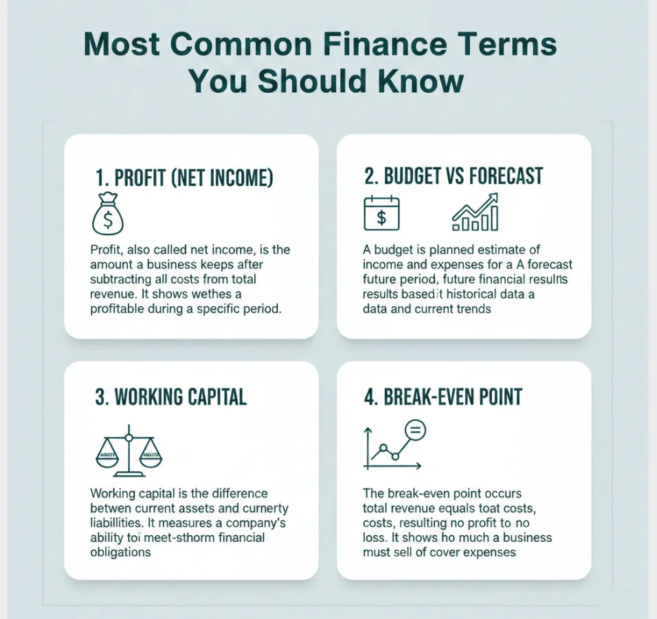 Most Common Finance Terms You Should Know