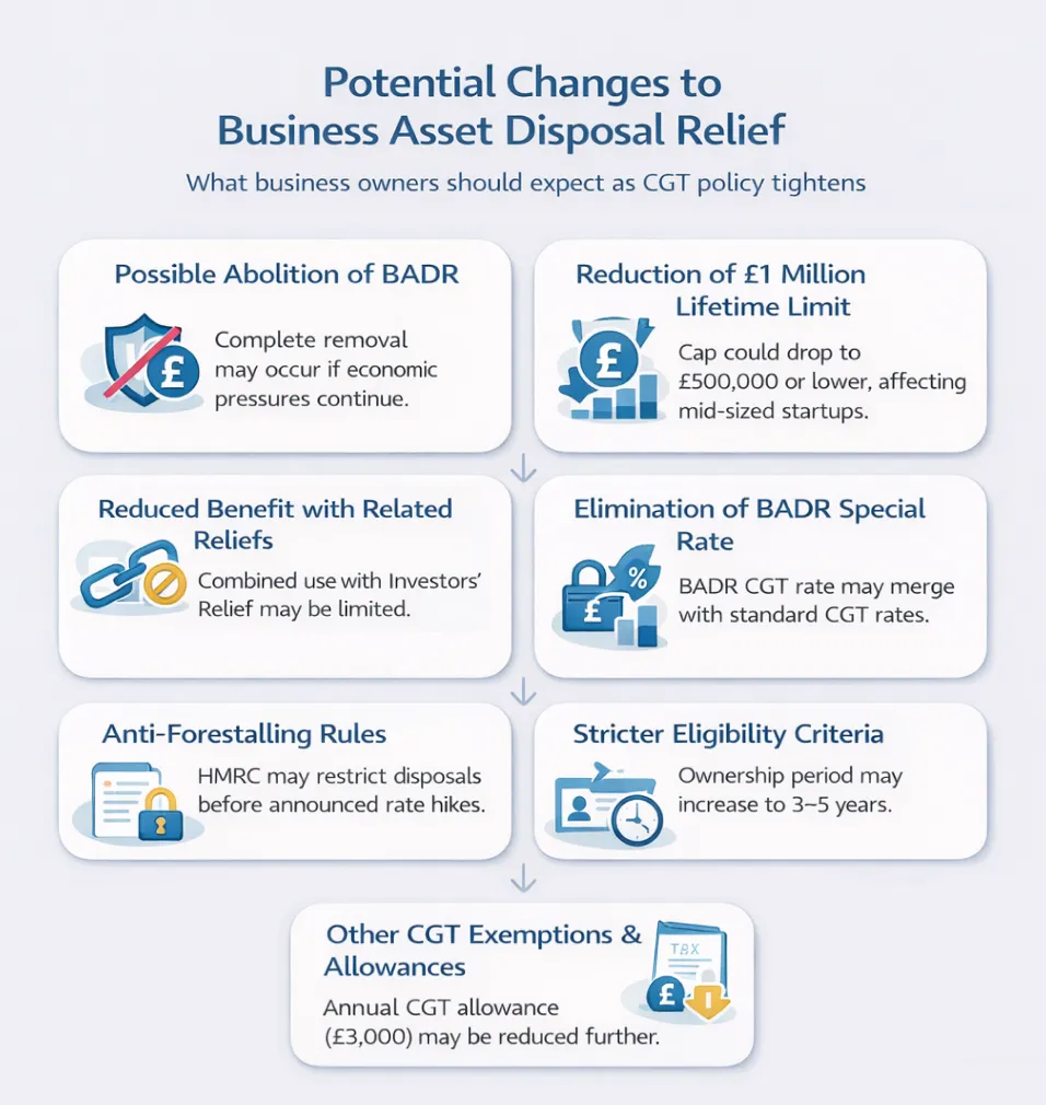 Potential Changes to business asset disposal relief