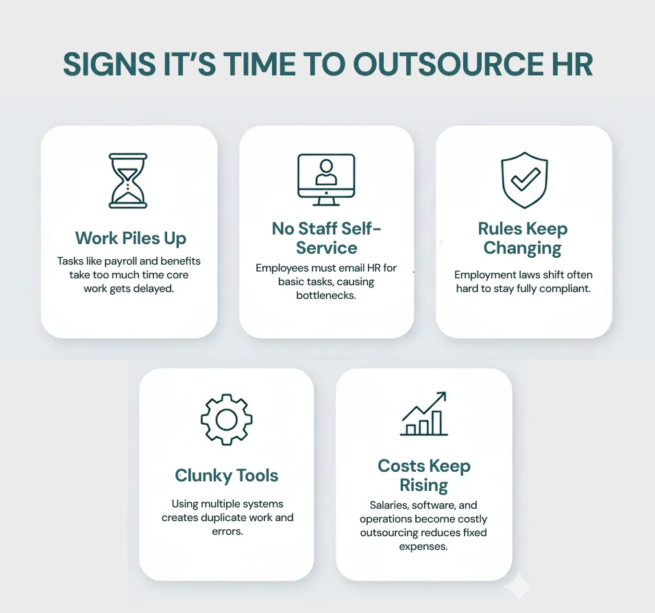 Signs It’s Time to Outsource HR