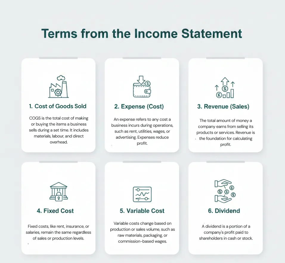 Terms from the Income Statement