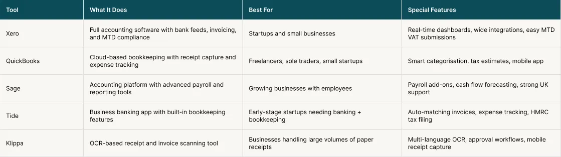 Tools & Platforms for Bookkeeping Process Digitalisation