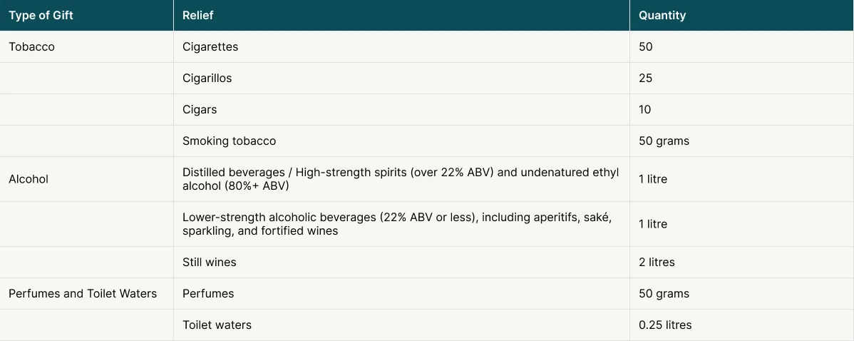 VAT on different types of gifts