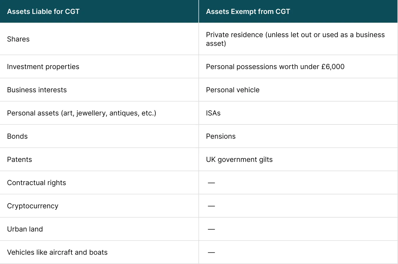 What Is Capital Gains Tax