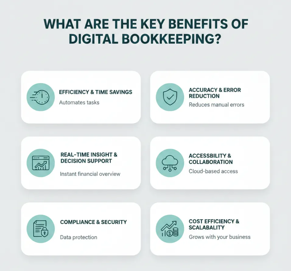What are the Key Benefits of Digital Bookkeeping
