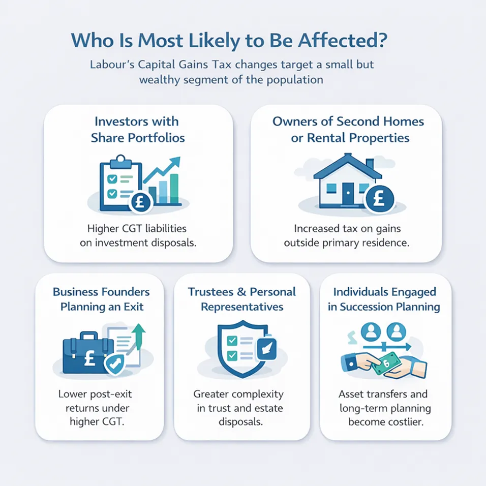 Who is most likely to be affected