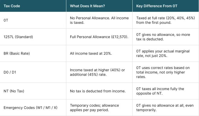 Comparison Table