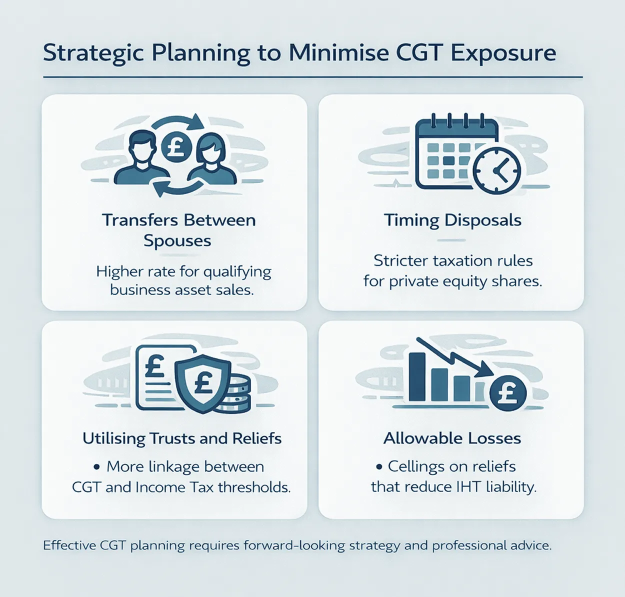 Strategic Planning to Minimise CGT Exposure