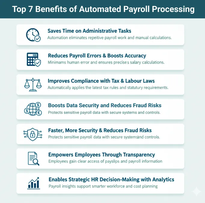 Top 7 Benefits of Automated Payroll Processing