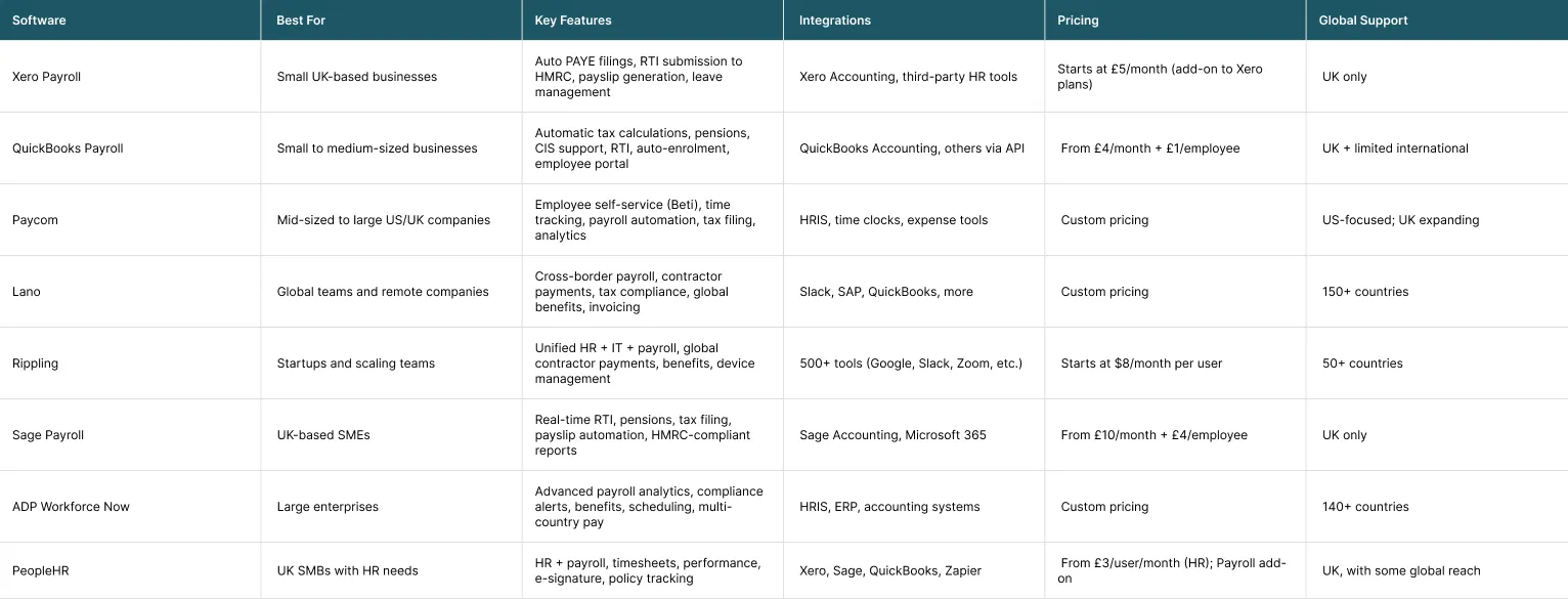 Top Payroll Automation Software and Tools