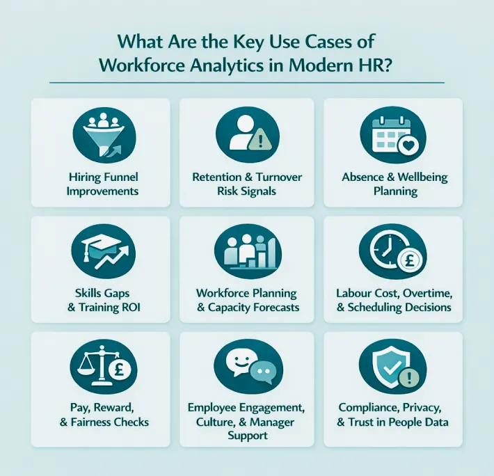 What Are the Key Use Cases of Workforce Analytics in Modern HR