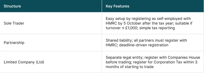 Which Structure Is Best for You table