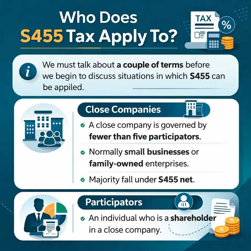 Who Does S455 Tax Apply To