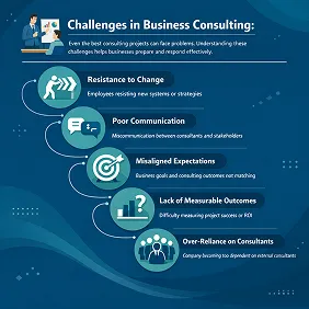 Challenges in Business Consulting