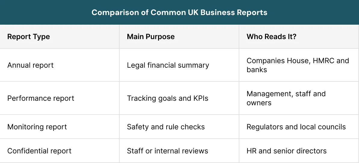 Comparison of Common UK Business Reports
