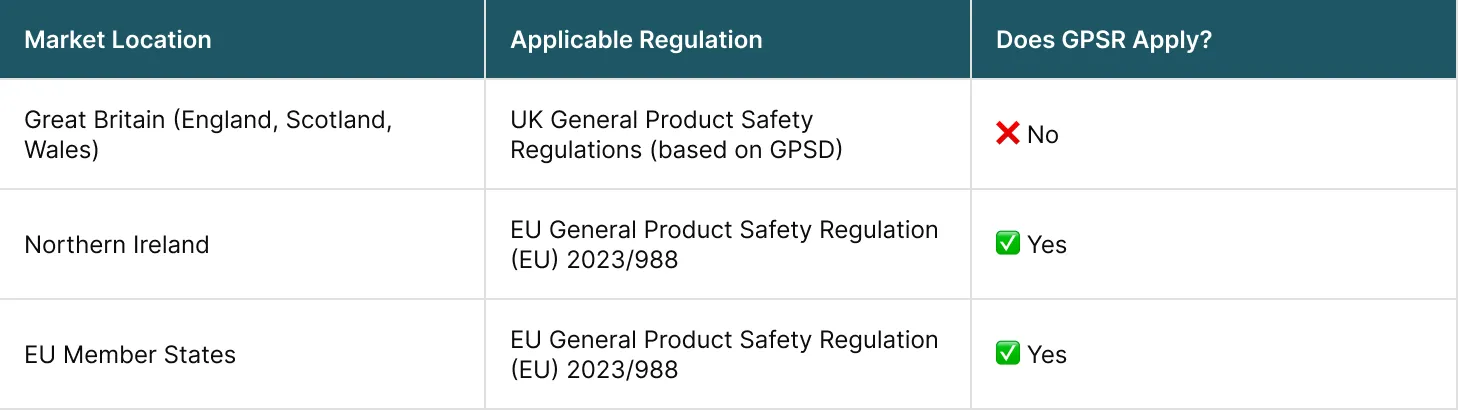 GPSR Applicability by Market (2026)