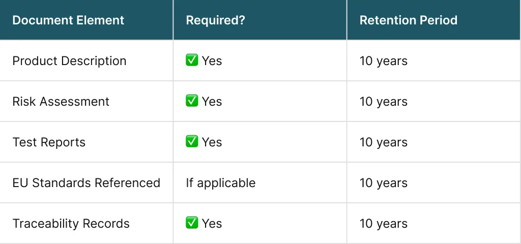 GPSR Technical Documentation Checklist (2026)