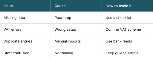 How to Avoid Normal Delays During Setup