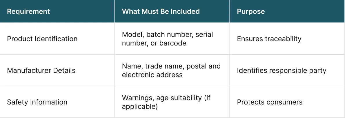 Mandatory GPSR Labelling Information (2026)