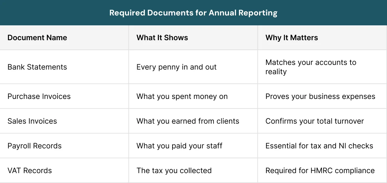 Required Documents for Annual Reporting