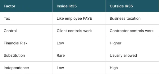 Side-by-side comparison highlights the key differences