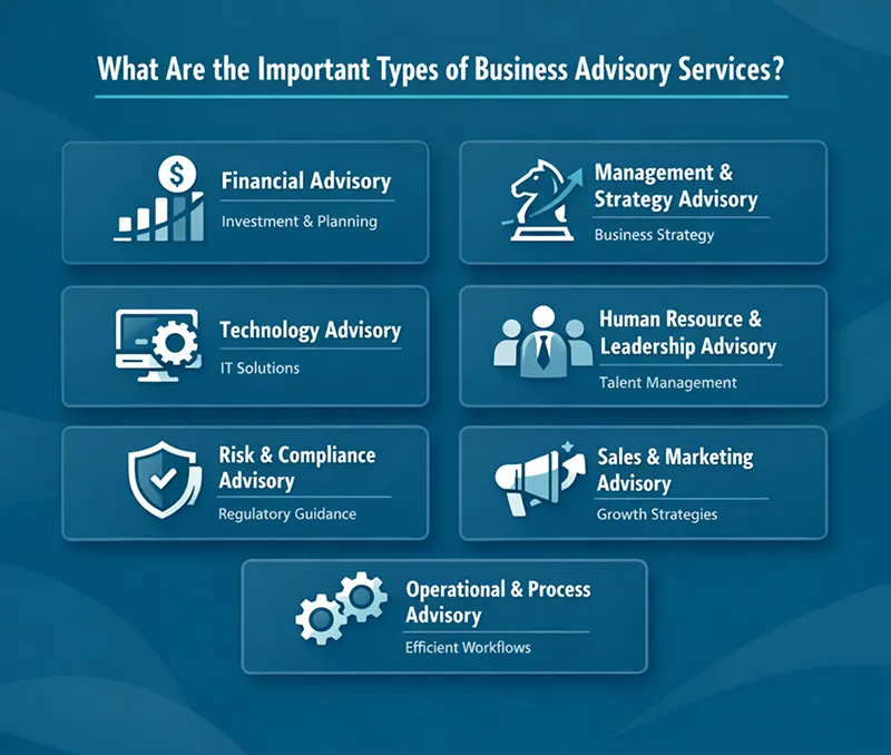 What Are the Important Types of Business Advisory Services