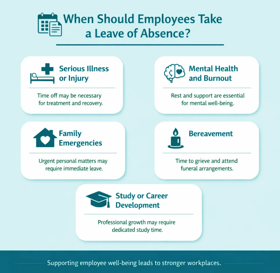 When Should Employees take a leave of absence