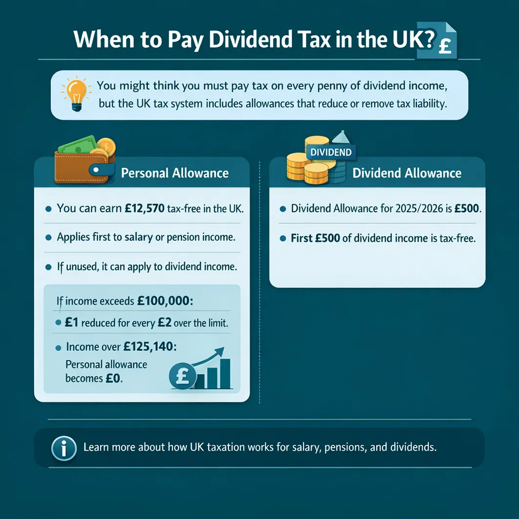When to Pay Dividend Tax UK