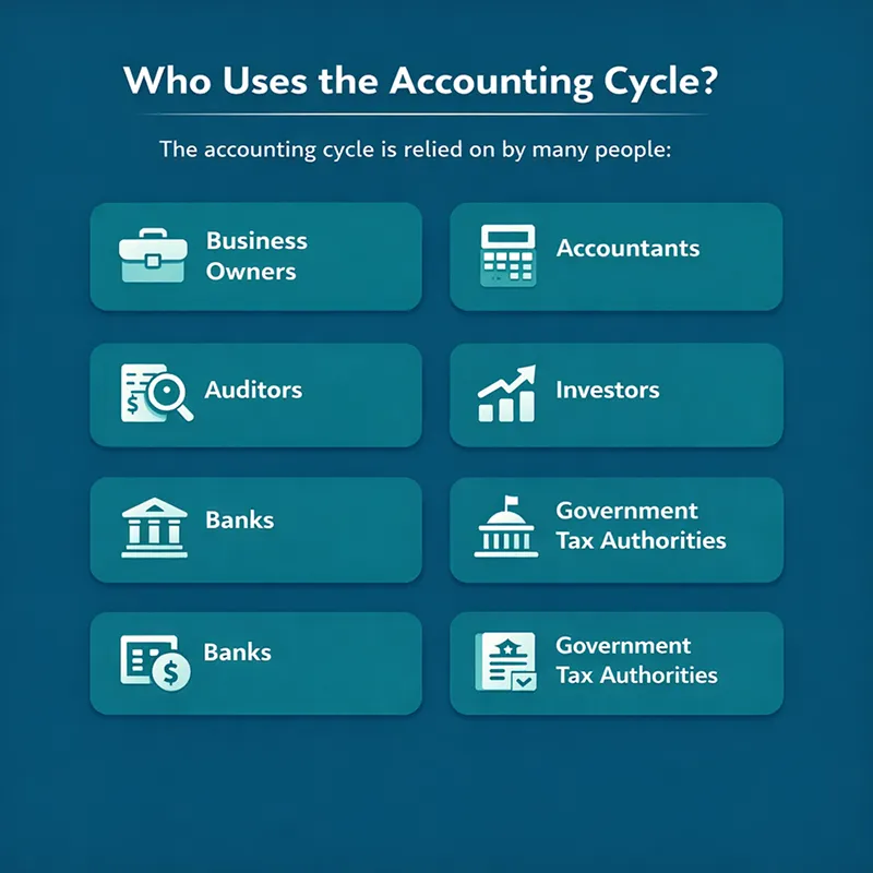 Who Uses the Accounting Cycle