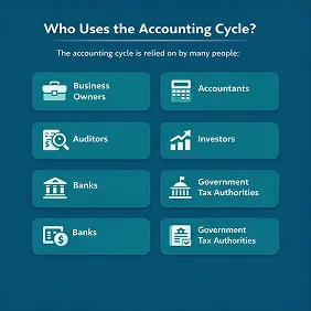 Who Uses the Accounting Cycle